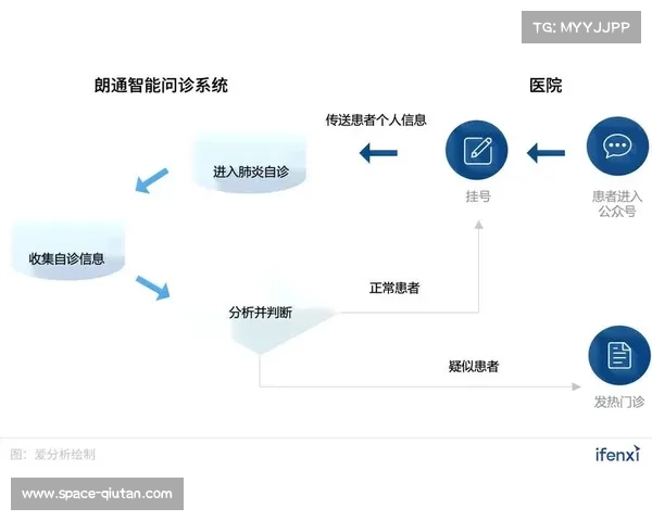 AI辅助裁判系统依托平台数据提升判罚准确性
