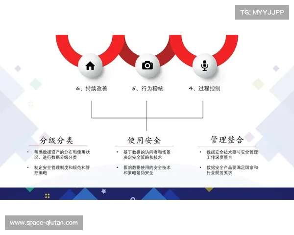 数字化运营平台强化安全保障体系 实现了体育活动管理在体系建设期的合规化